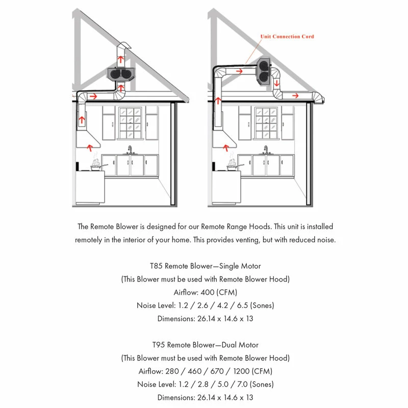 Promo โ๏ธ ZLINE Kitchen And Bath ZLINE Ducted Wall Mount Range Hood With Dual Remote Blower In Stainless Steel ๐ - Image 12